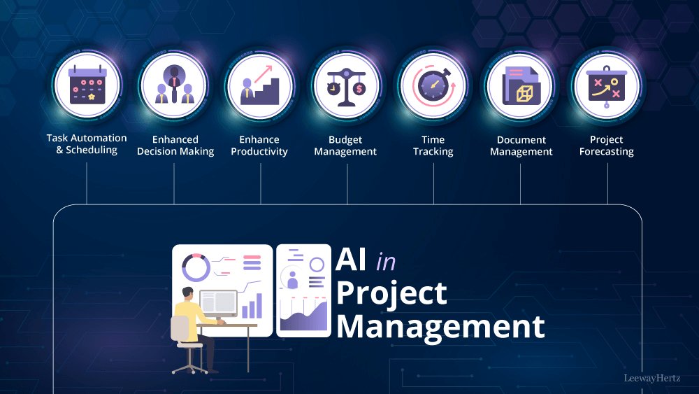what is ai in project management 1737233421