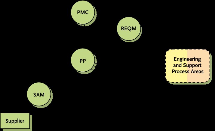 what is cmmi in project management 1737233737