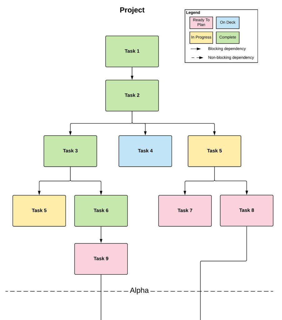 what is dri in project management 1737233944
