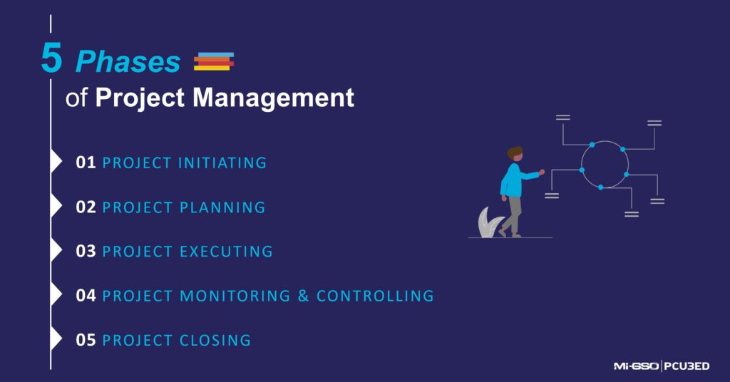 what is mi in project management 1737234400