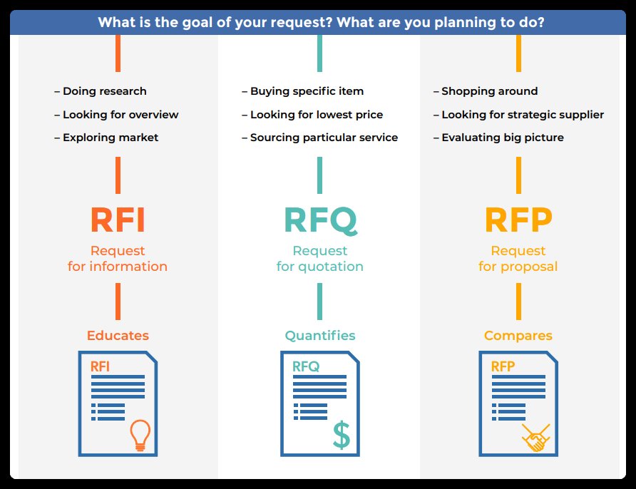 what is rfi in project management 1737233046
