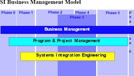 what is si in project management 1737233152