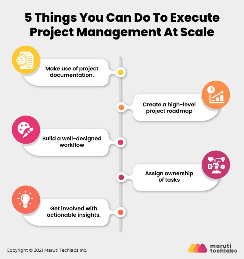 where can project management take you 1737234526