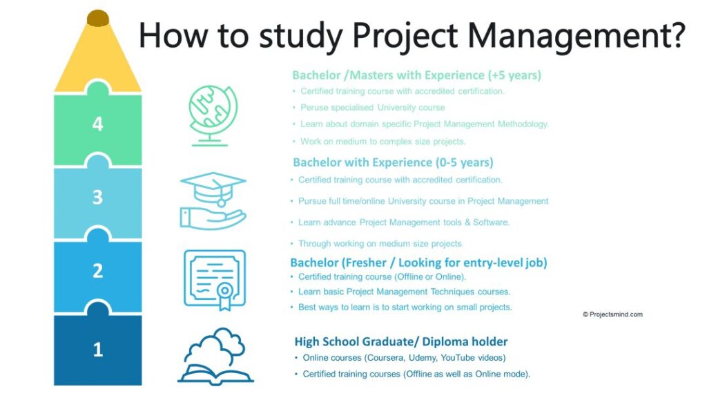 why are you studying project management 1737234770