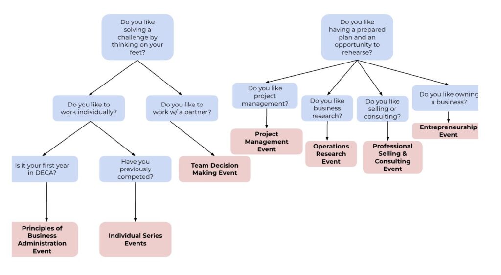 why do you like project management 1737232911