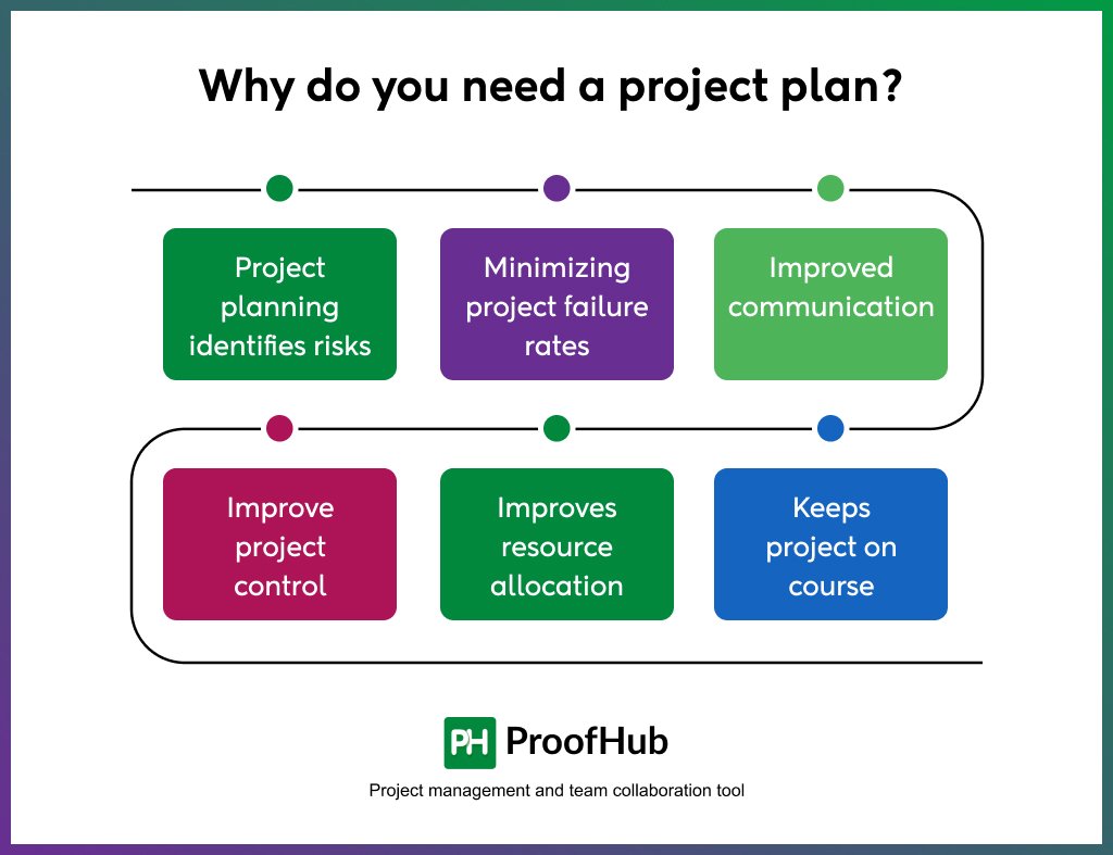 why do you need project management 1737233007